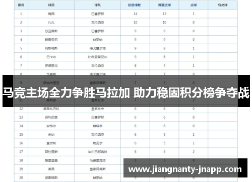 马竞主场全力争胜马拉加 助力稳固积分榜争夺战