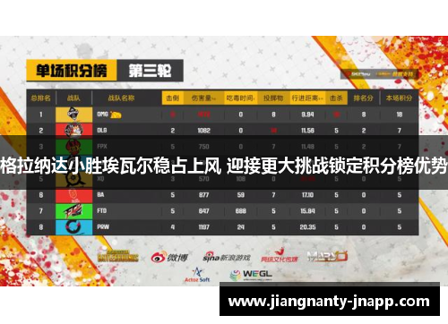 格拉纳达小胜埃瓦尔稳占上风 迎接更大挑战锁定积分榜优势